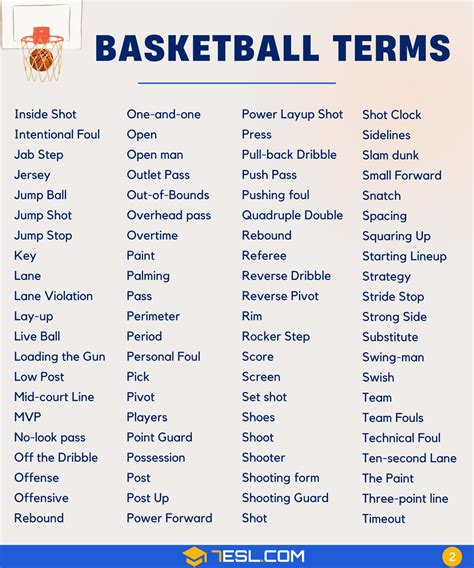 fls basketball meaning|Glossary of basketball terms .